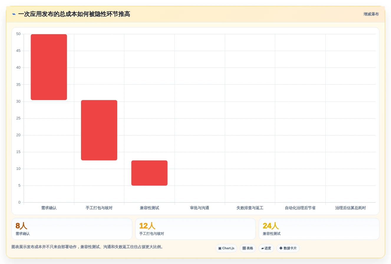 选对工具事半功倍:2026年5大信创应用发布应用程序集软件推荐
