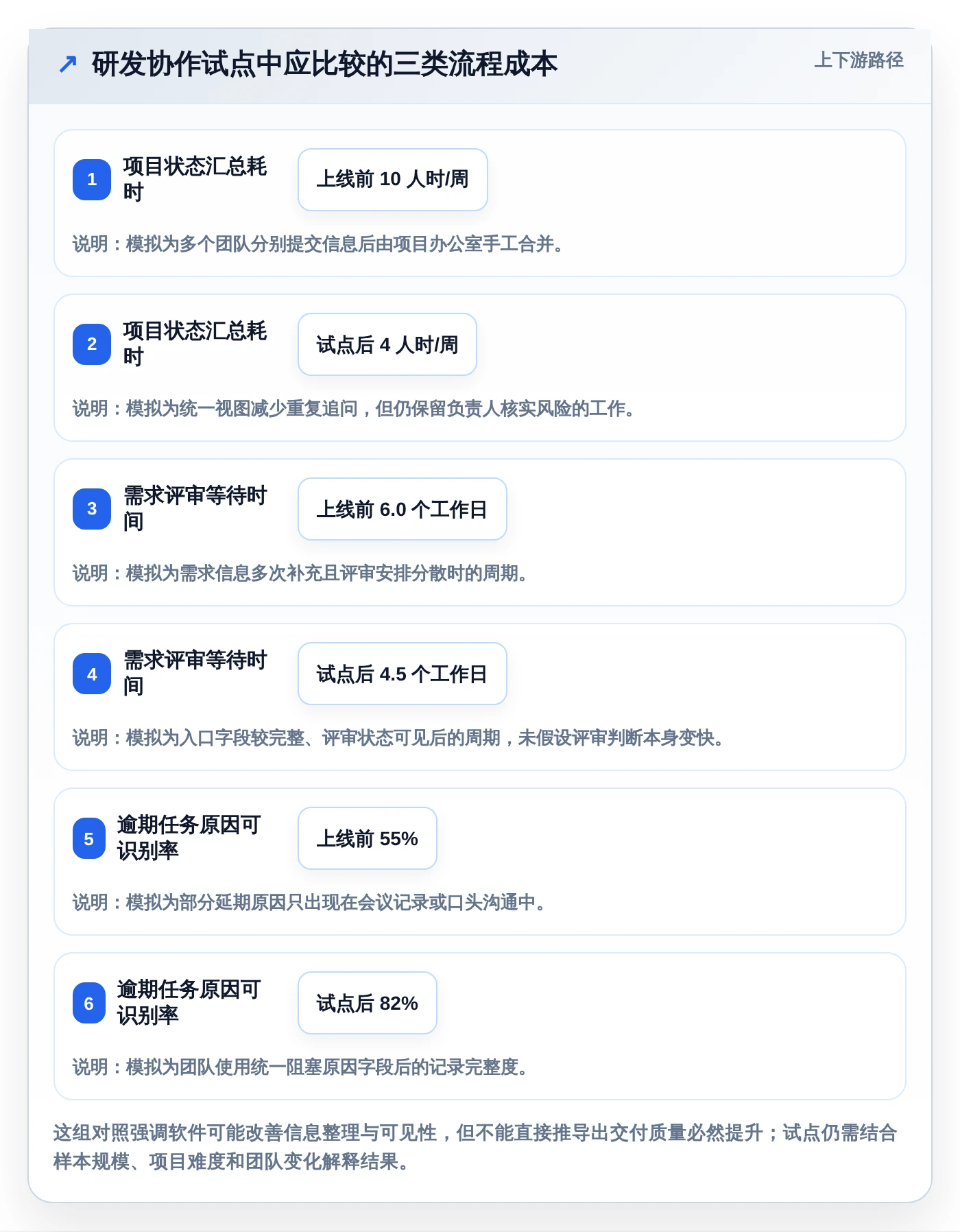 从初创到大企:2026年如何选择最适合的内部管理软件
