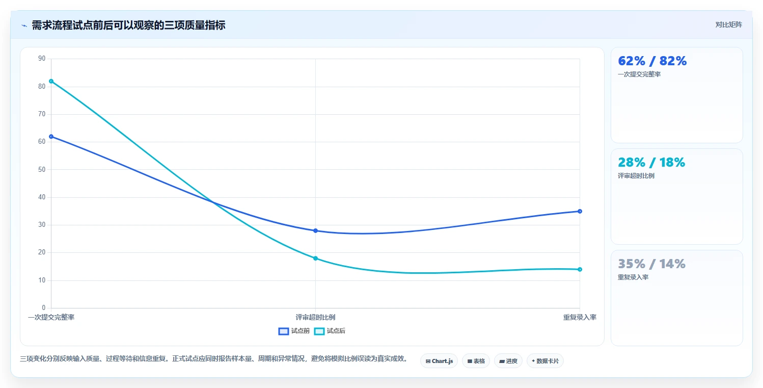 2026年流程自动化的产品管理软件哪个最实用:深度测评与选型指南