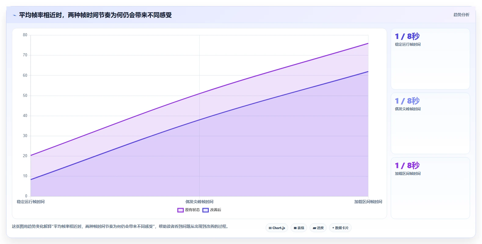 提升游戏性能的秘密武器：2026年最热门的5大测试游戏运行的软件对比