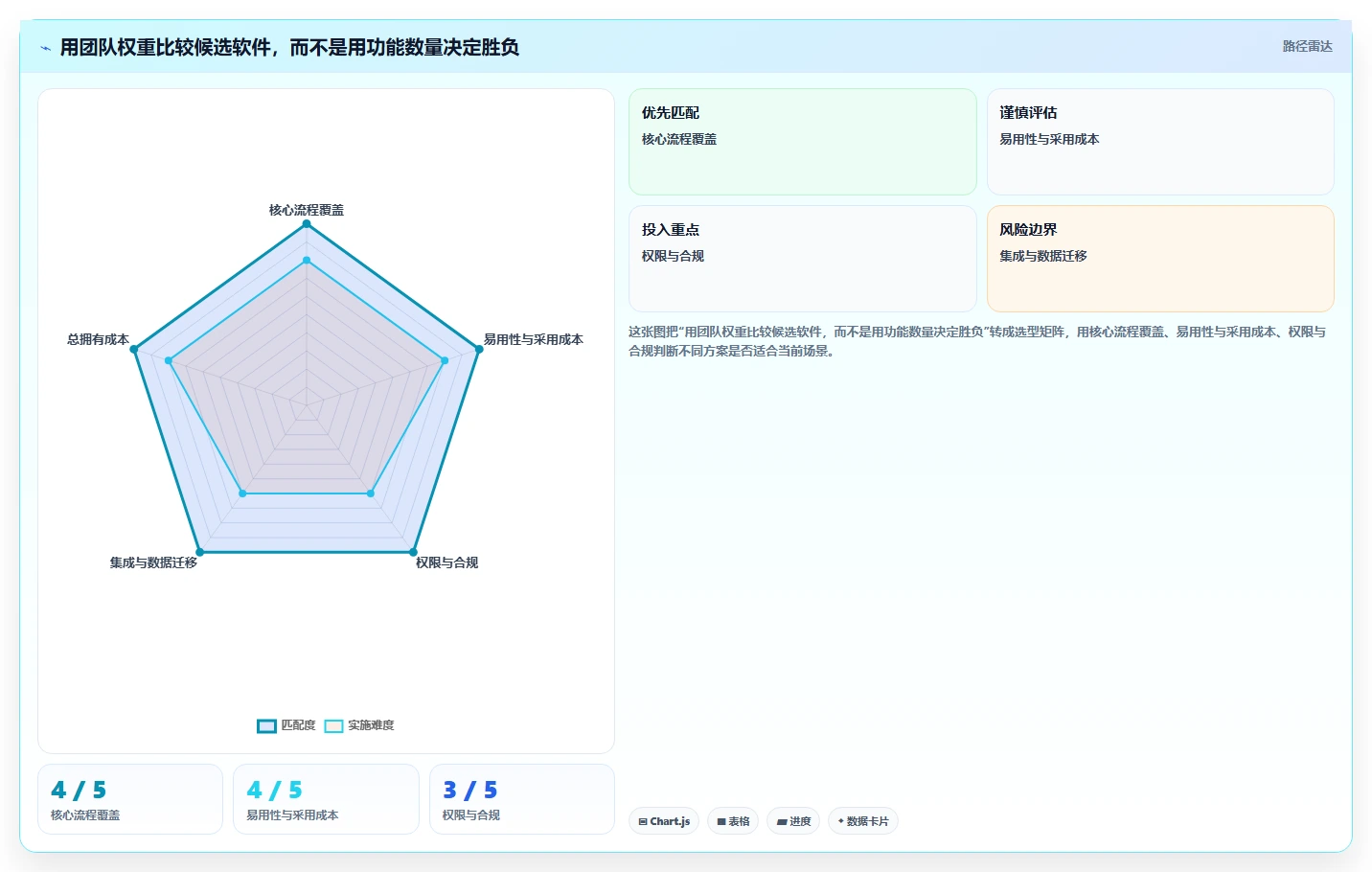 如何选择最适合你的项目团队管理软件?2026年8大热门工具对比