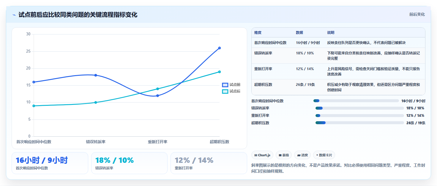 2026年热门项目问题管理软件大盘点：8款提升效率的必备工具