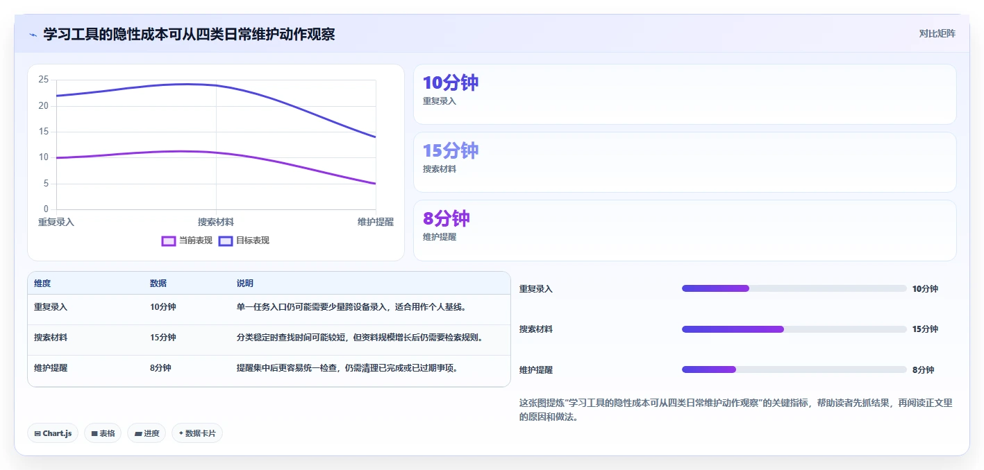 提升学习效率:2026年值得关注的6大学习类管理软件推荐