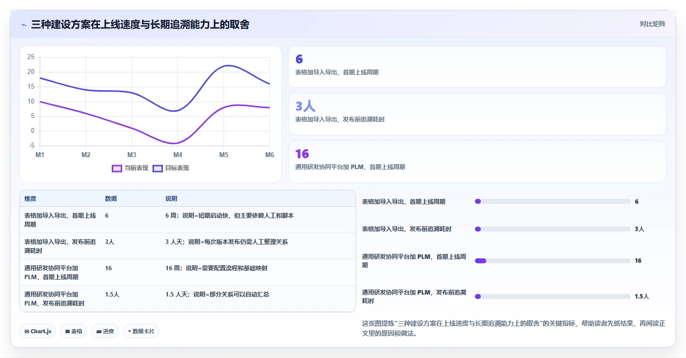 能对接PLM的需求管理系统有哪些?2026年企业研发场景选型清单