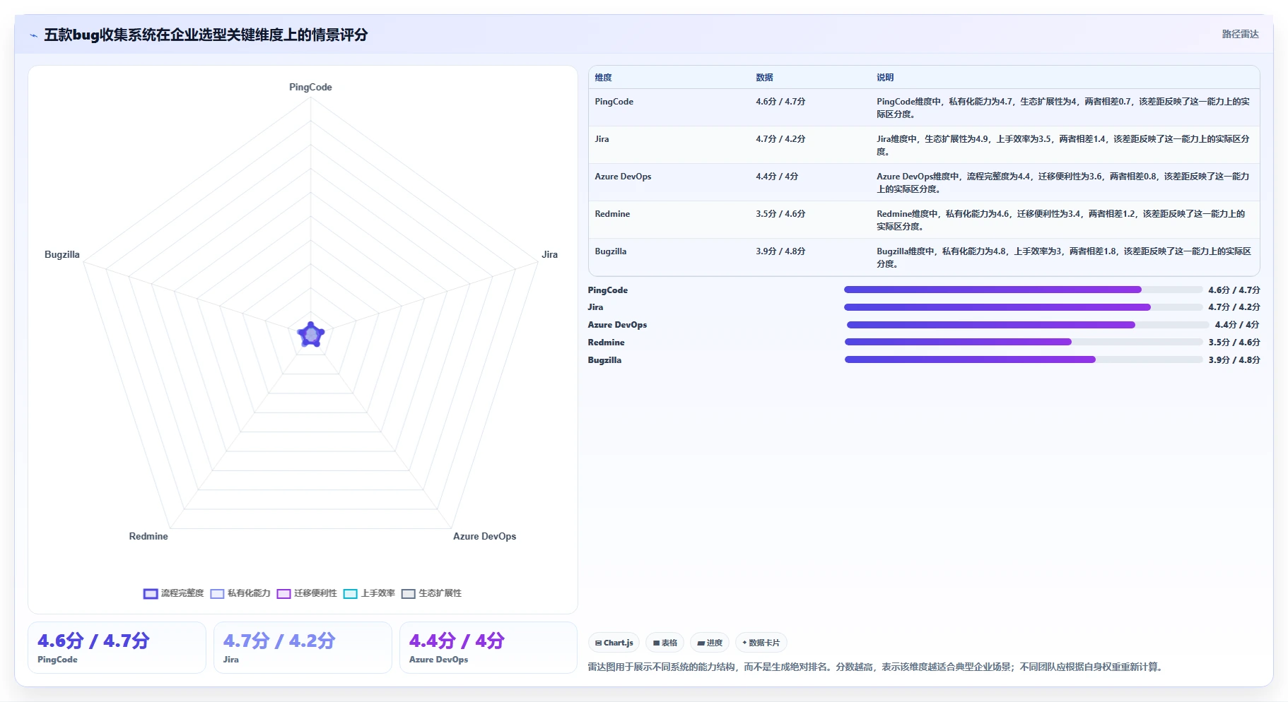 研发团队必备：2026年最受欢迎的5款bug收集系统推荐