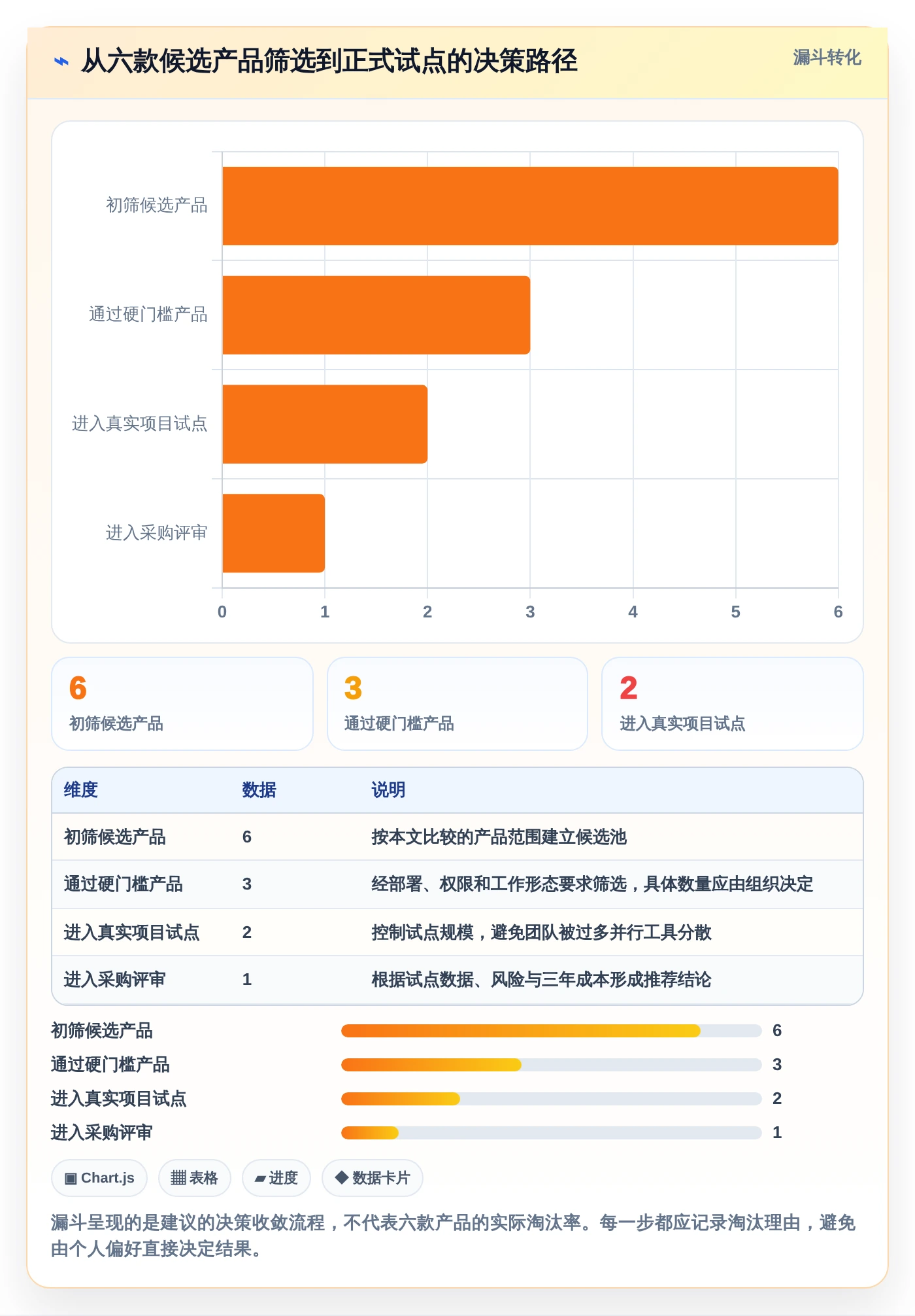 2026年效率王者:6款顶级进度工具全面对比