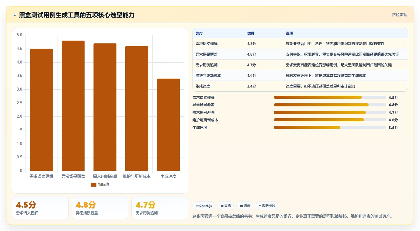 质量保障新篇章：2026年不可错过的8大黑盒测试用例生成工具盘点