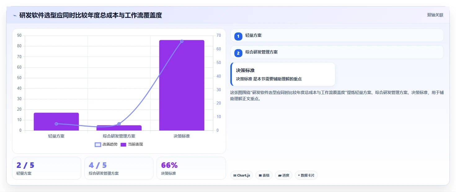 项目管理新趋势:2026年最受欢迎的5大研发工作进度用什么软件