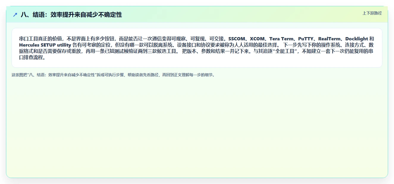 八、结语:效率提升来自减少不确定性
