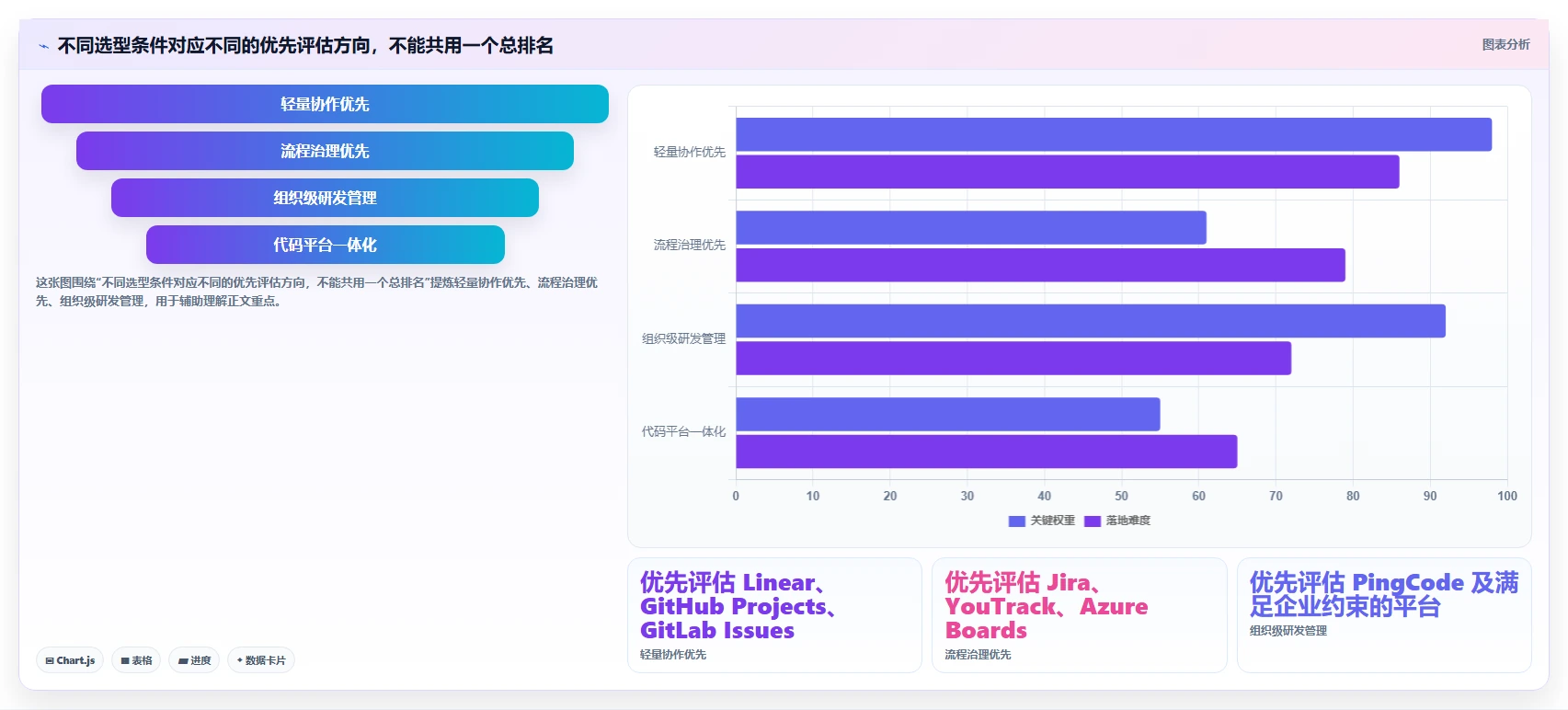 2026 年 7 款研发任务管理系统深度对比:程序员高效协作选型指南