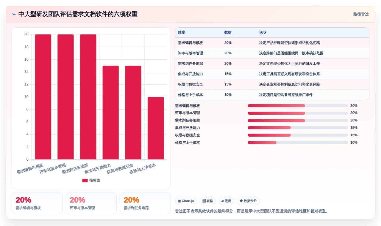 提升效率的秘诀:2026年最受欢迎的5大编写需求文档的软件推荐
