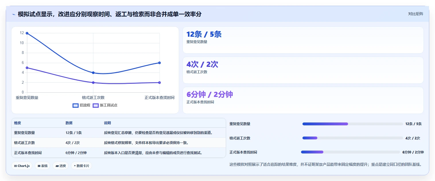 提升团队协作效率：2026年值得尝试的5大文档编辑工具