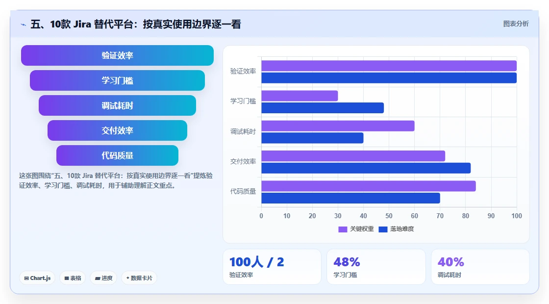 五、10款 Jira 替代平台:按真实使用边界逐一看