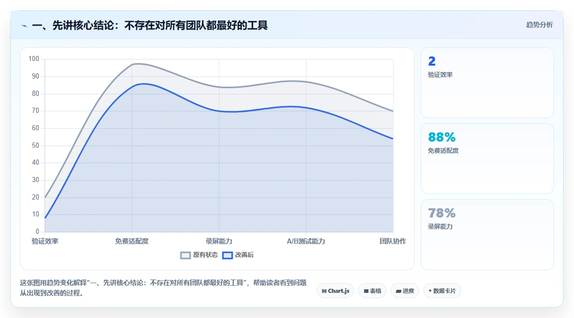 2026年智能化project管理工具哪家好？五款主流产品深度测评与选型指南