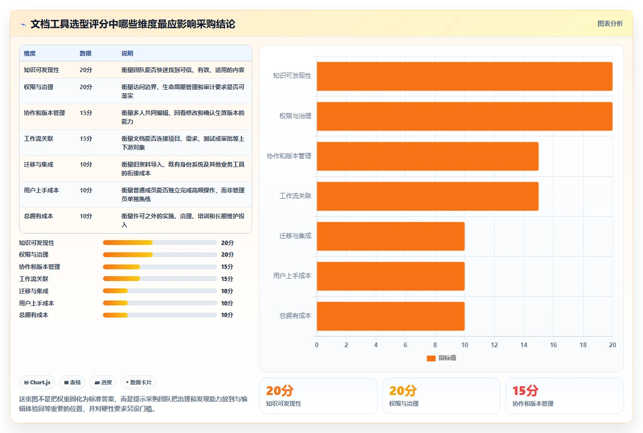 项目协作新选择:2026年最值得投资的5大文档管理工具confluence