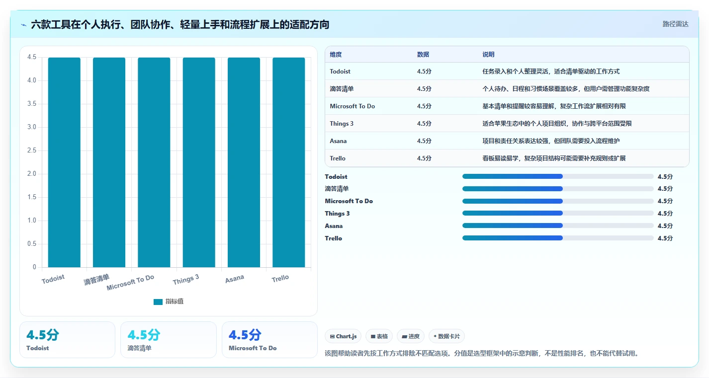2026年效率之选：6款最好的任务管理软件工具全面对比