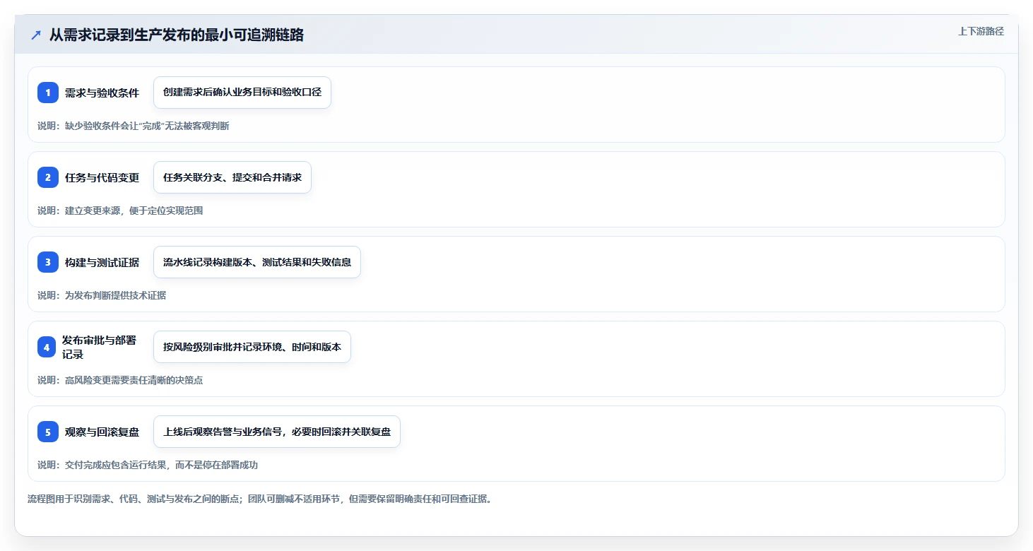 提升研发效率:2026年7大开发任务部署管理工具推荐与实践