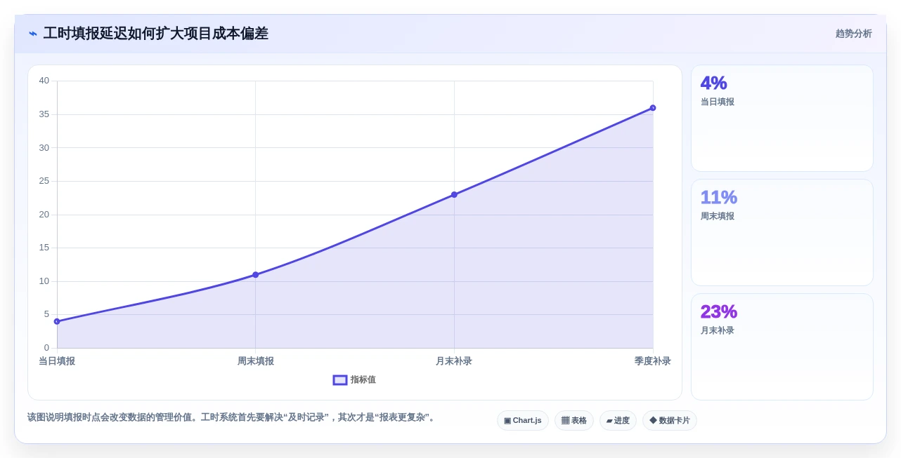 2026年效率革新:6大工时工作量核算软件工具详细对比