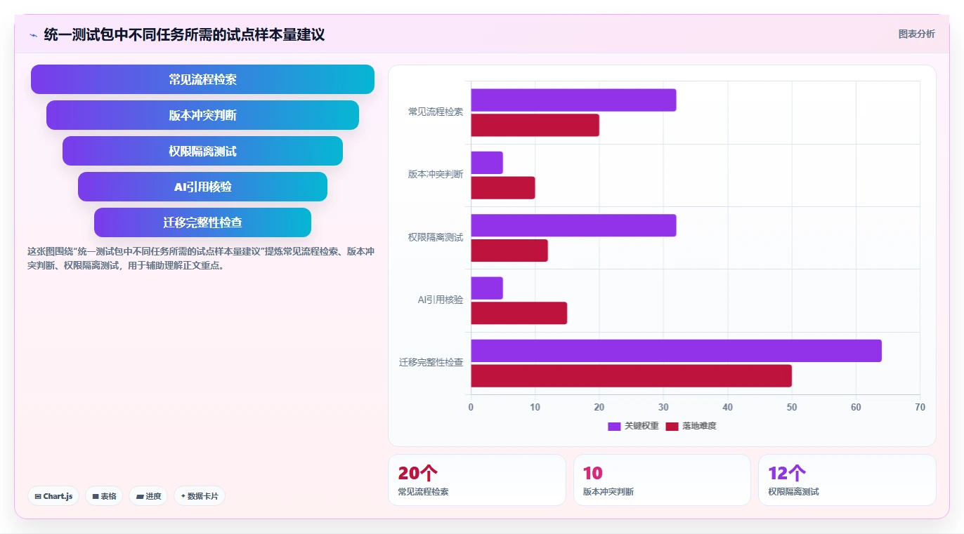 企业知识管理革新:2026年值得投资的8大知识库构建系统