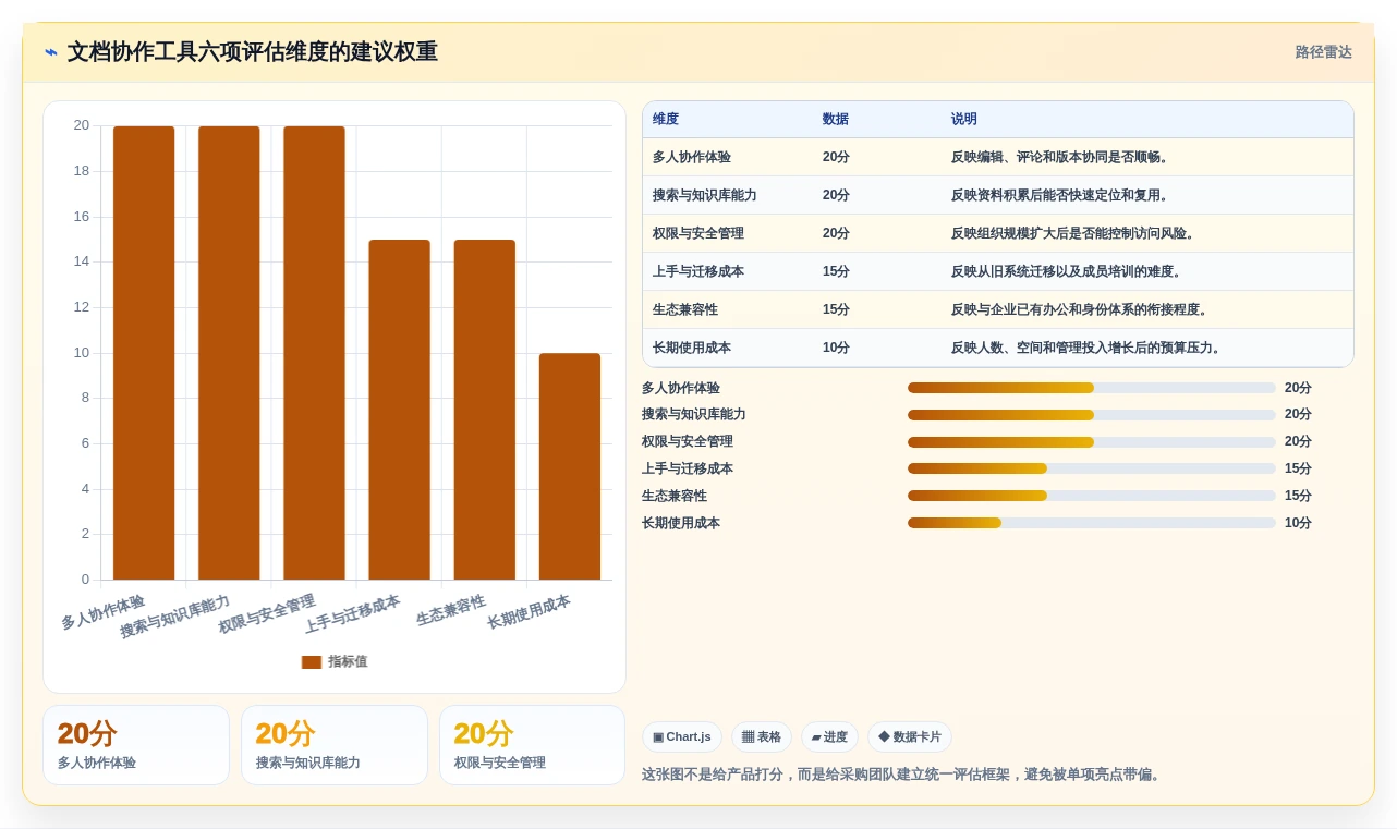 提升团队协作效率:2026年最值得尝试的5大文档管理软件推荐