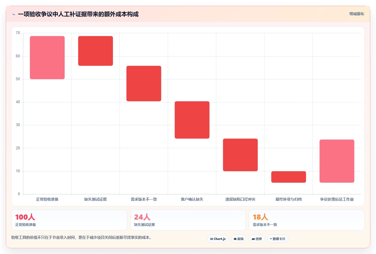 2026年项目经理必备:6款顶级软件项目验收计划表模板工具全面对比