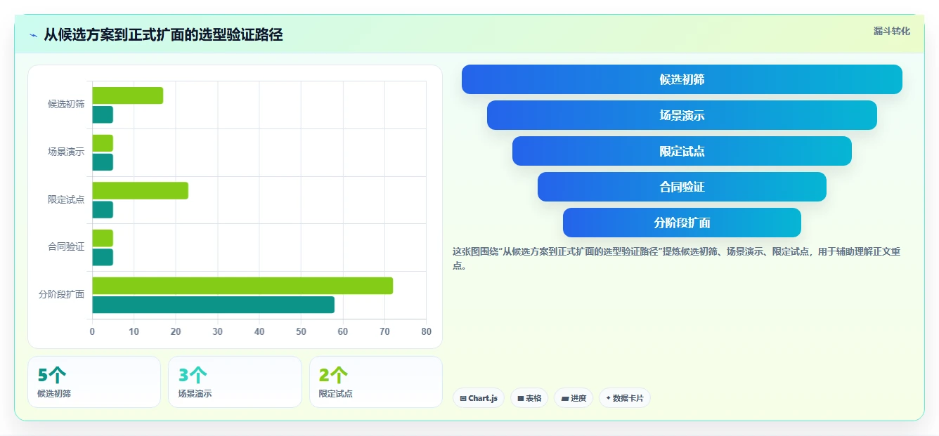 解锁研发管理新高度:2026年系统开发项目进度系统源码选型指南