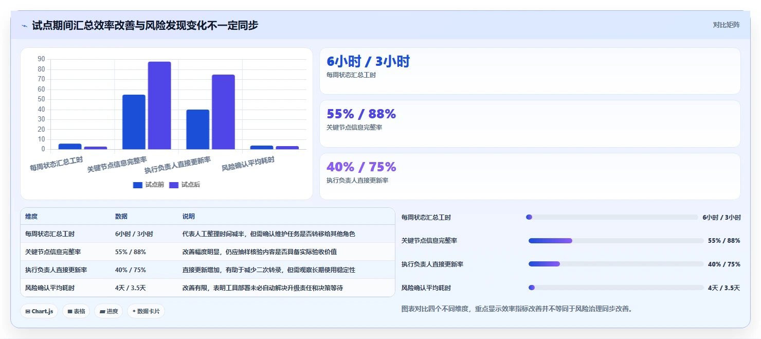 提升效率必备！2026年最值得投资的5大项目里程碑管理软件