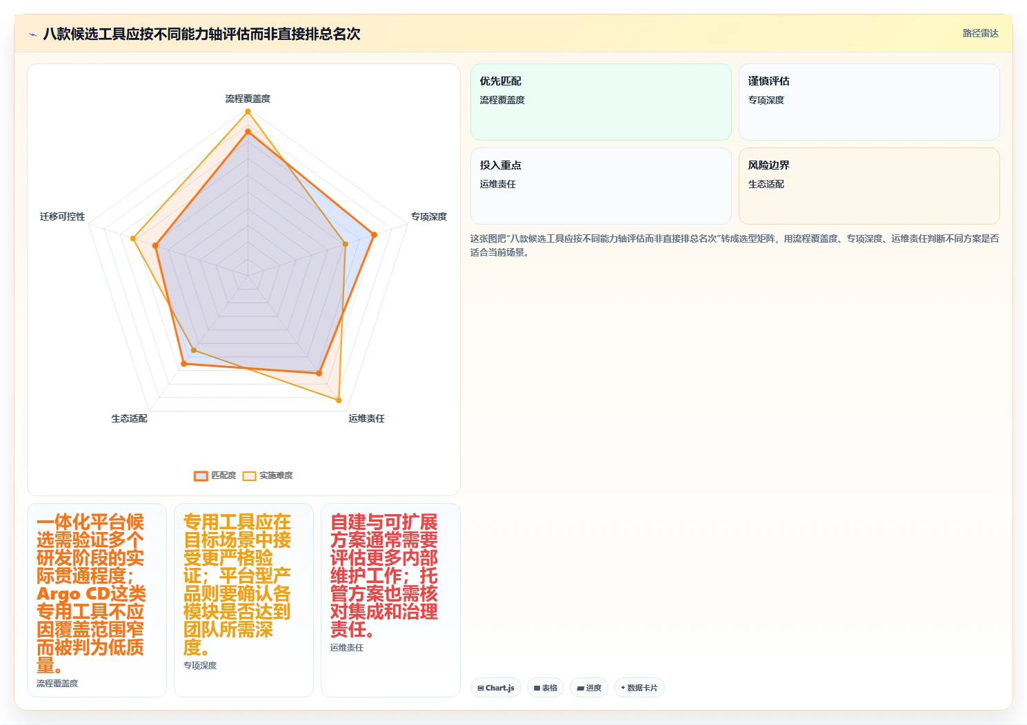 选对工具事半功倍:2026年成熟DevOps平台选型指南(附8款推荐)