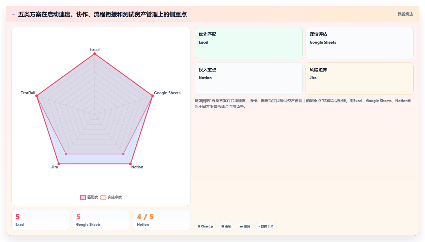 研发团队必备：2026年度5款热门测试计划模板下载工具精选