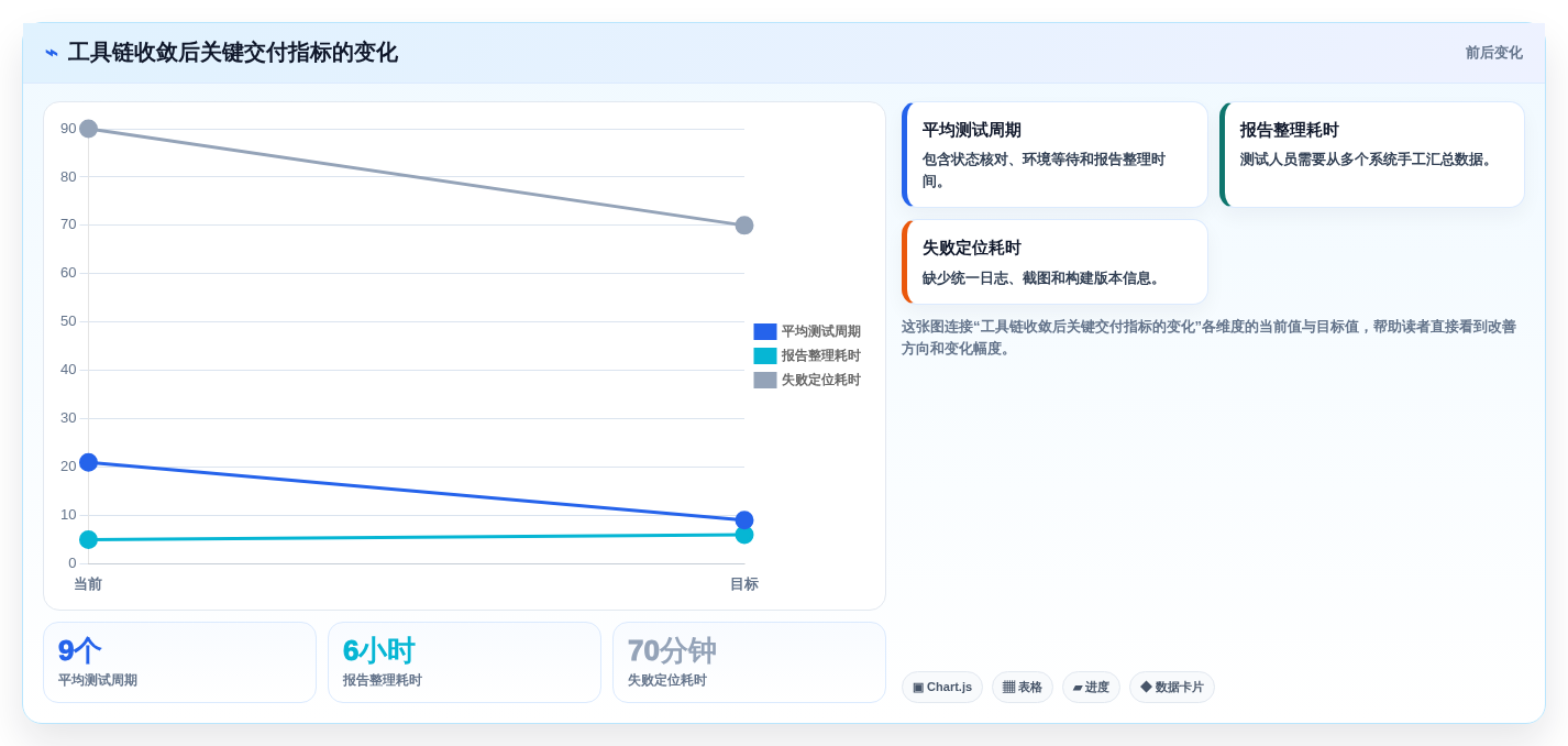 测试使用的工具选型指南:提升研发效率的5款必备利器