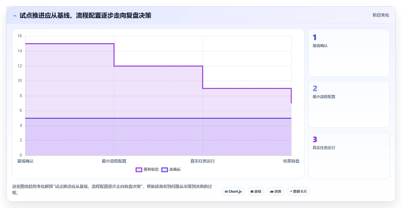 提升团队生产力:2026年必备的7款顶级协同工作软件推荐