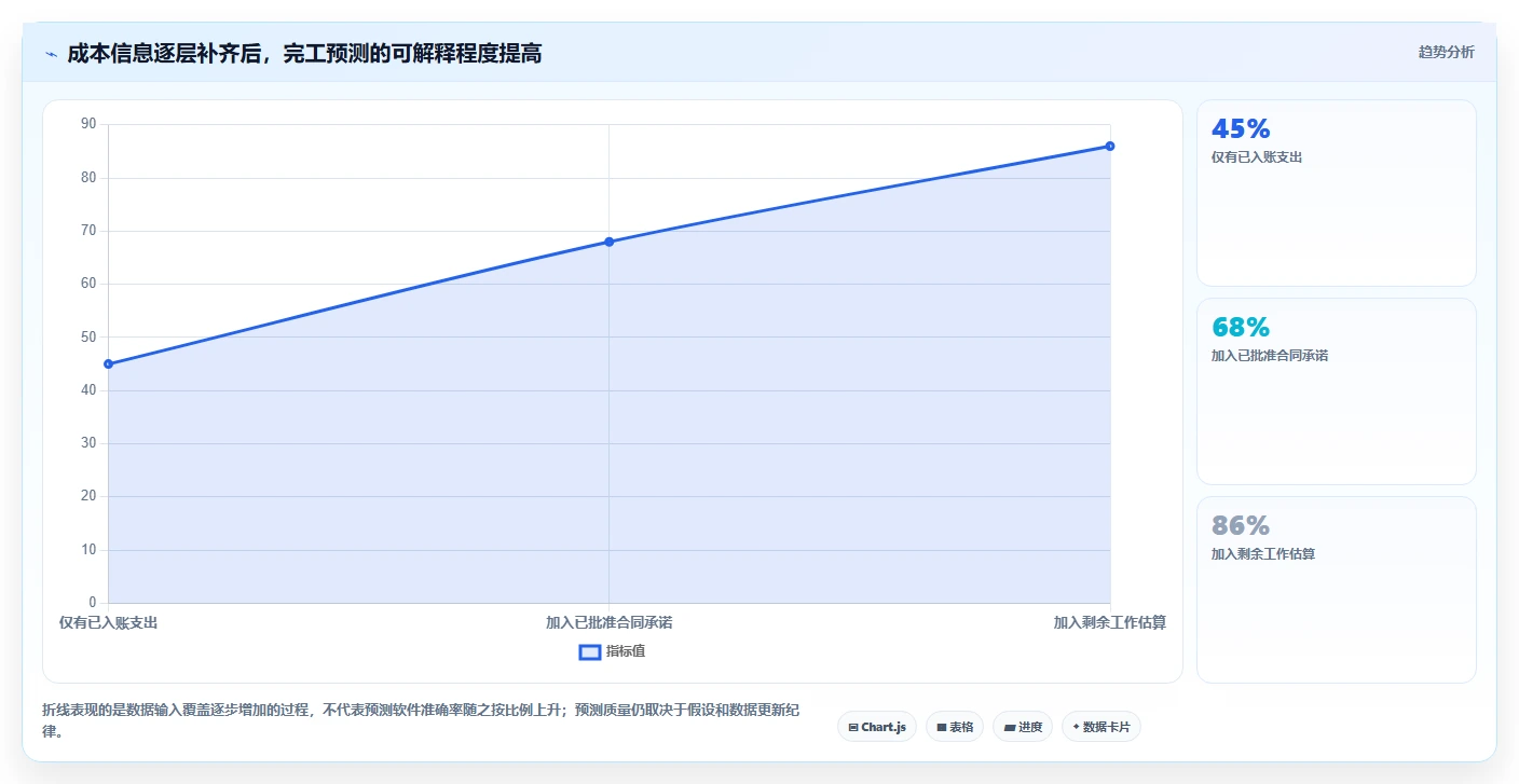项目经理必读:2026年7款革新性成本分析工具深度评测