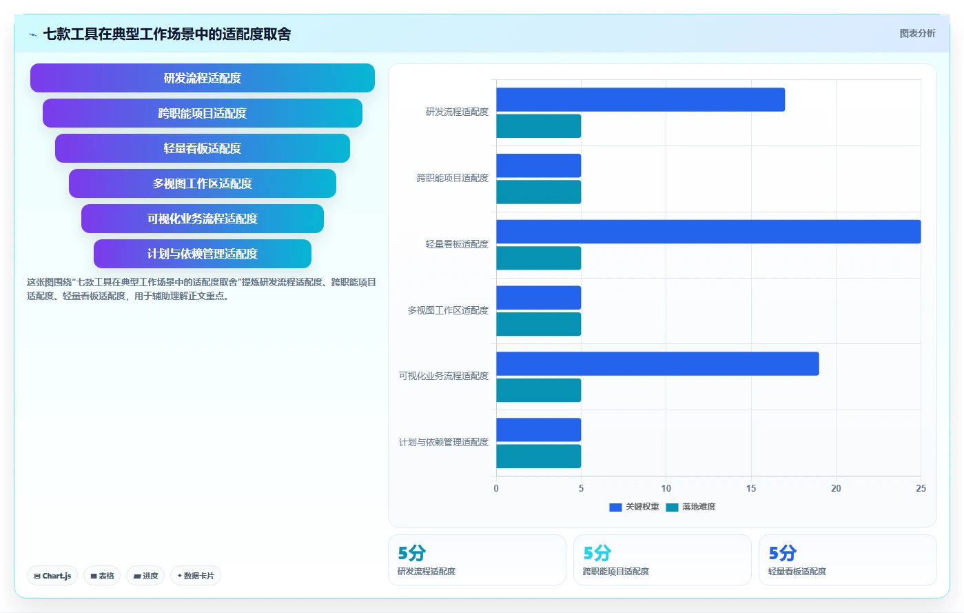 如何选择最适合你的项目管理工具jara？2026年7大热门工具推荐