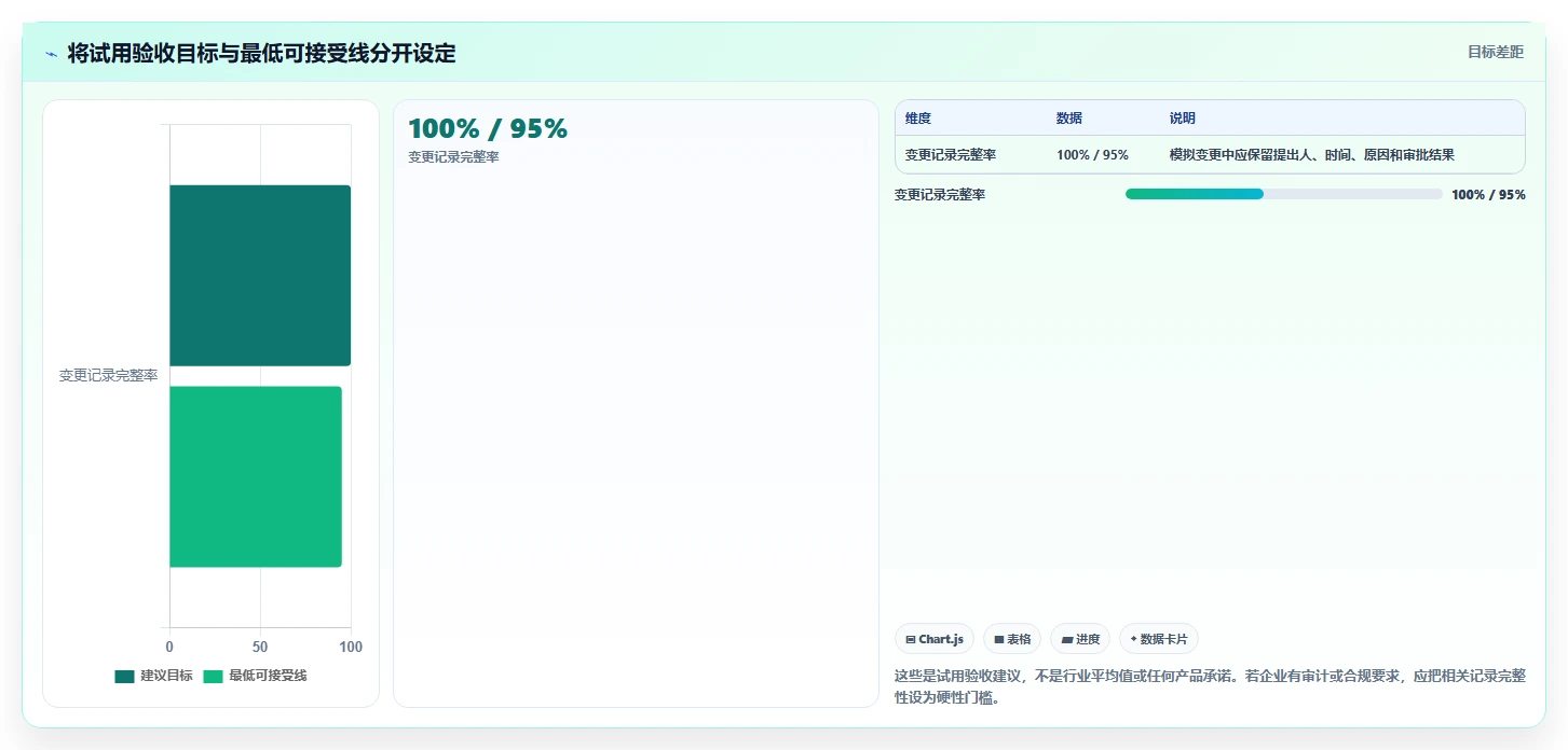 2026年瀑布管理工具哪家口碑最好?主流软件深度测评与选型指南