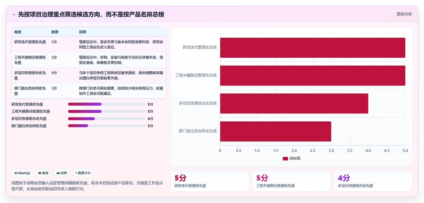 2026年制造业项目管理系统选型指南：8款企业级工具深度对比