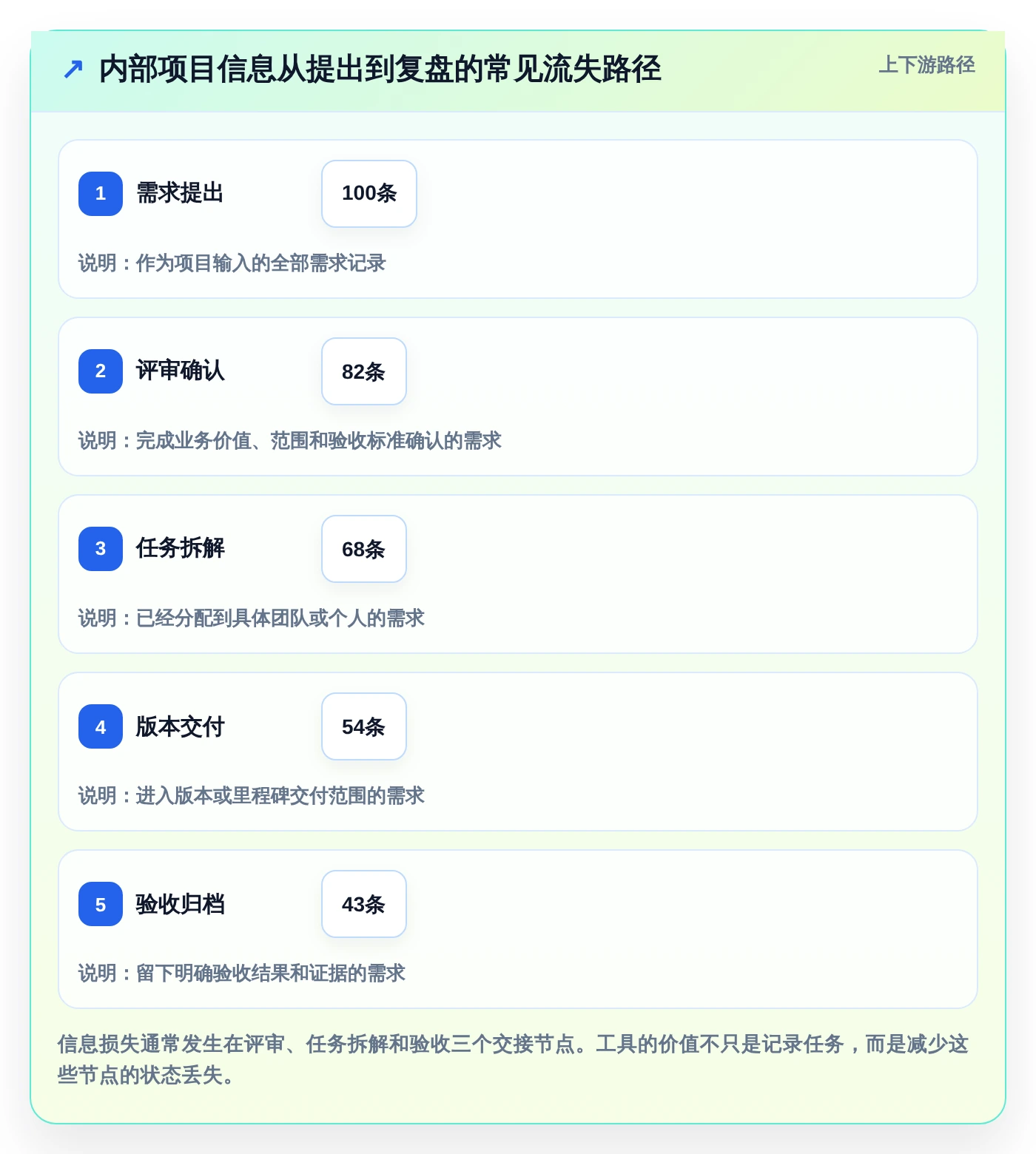 2026年必看：6款顶级公司内部项目管理软件工具对比