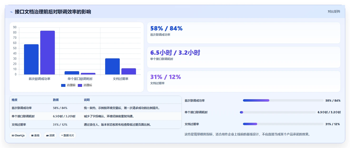 提升团队协作效率：2026年度8大软件接口文档管理工具推荐