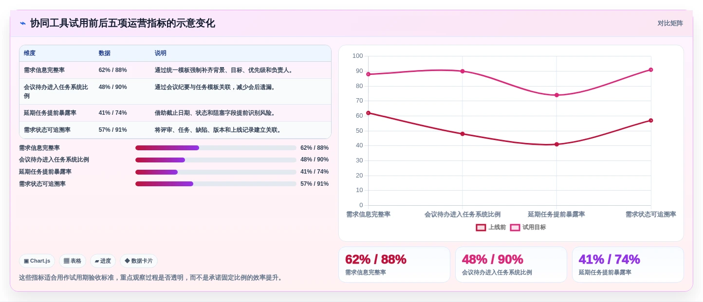 2026年产品经理协同工具大盘点:6款提升效率的必备神器
