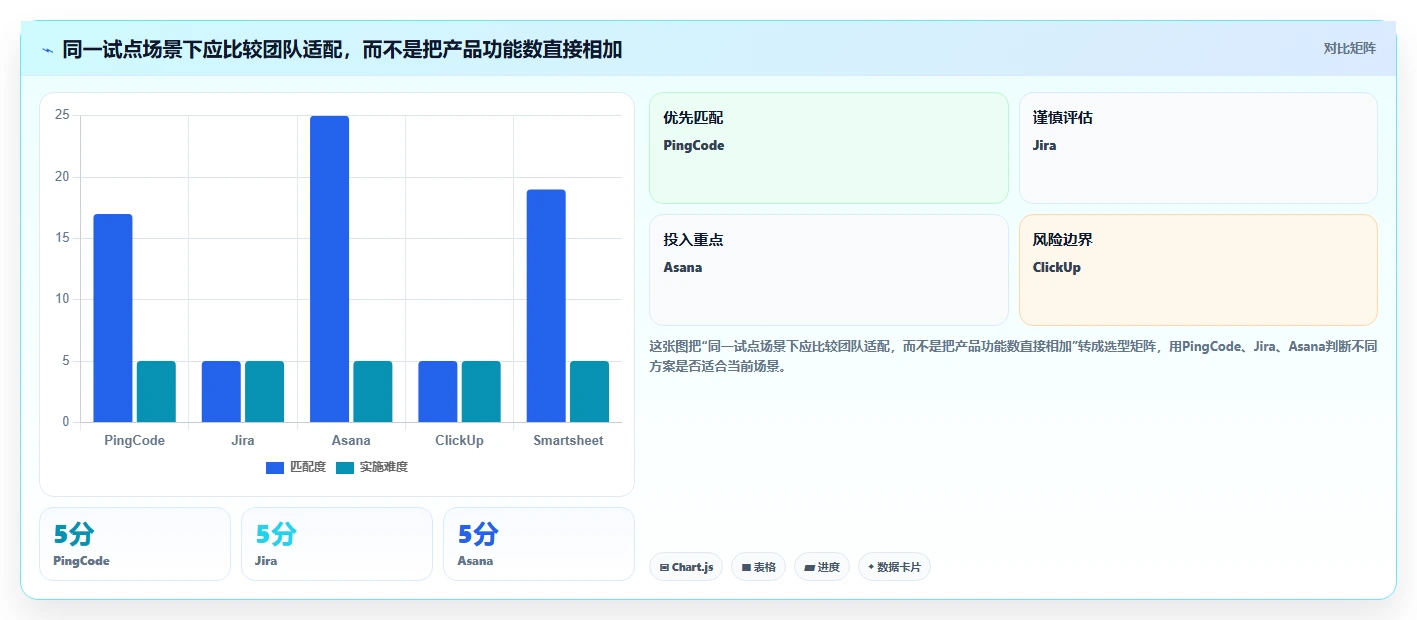 项目管理新趋势：2026年最值得尝试的5款ffscloud项目管理平台