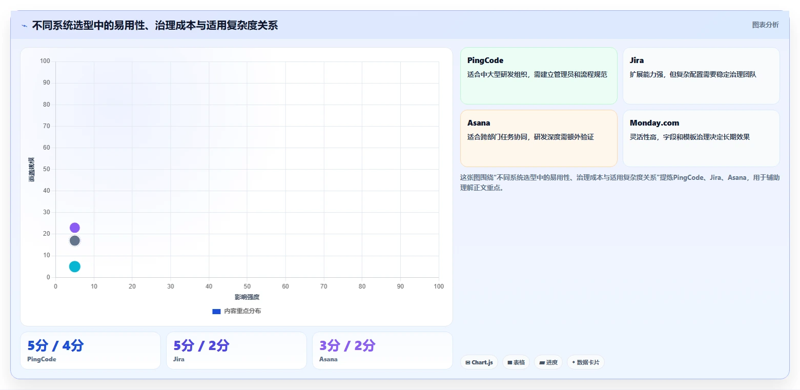 选对工具事半功倍:2026年最适合中小企业的5款pmo项目管理系统
