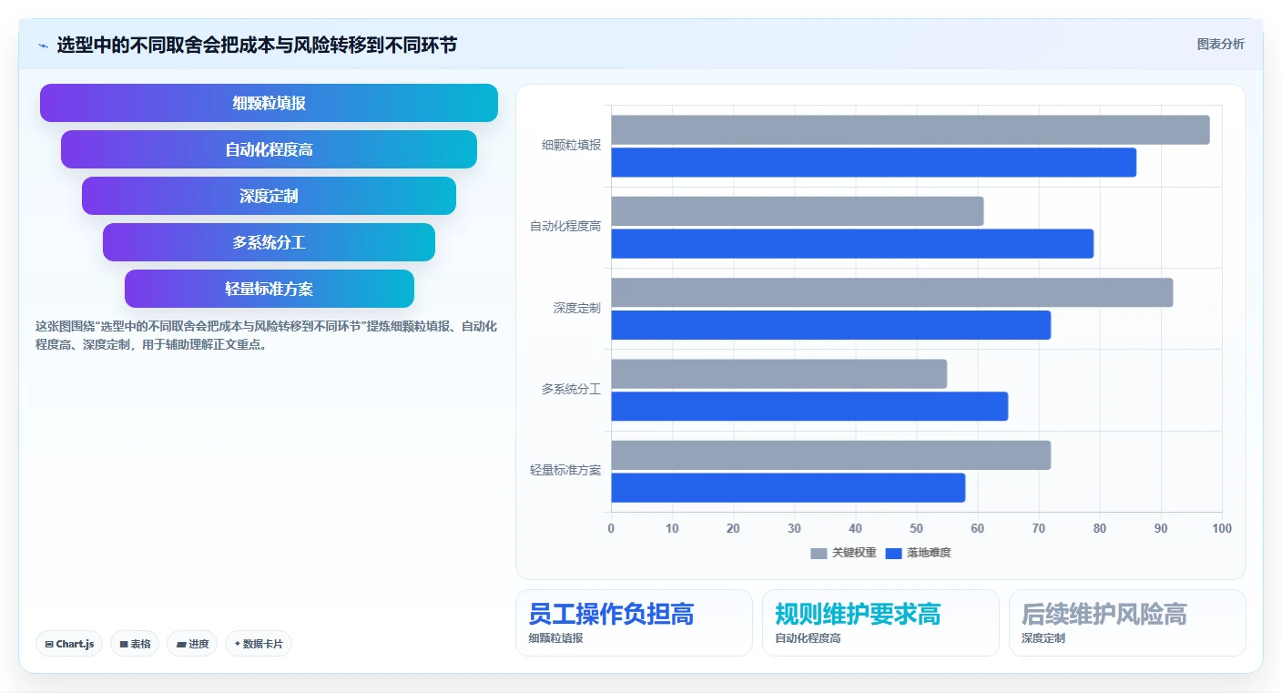 如何选择适合企业的工时分析软件?2026 年最新指南