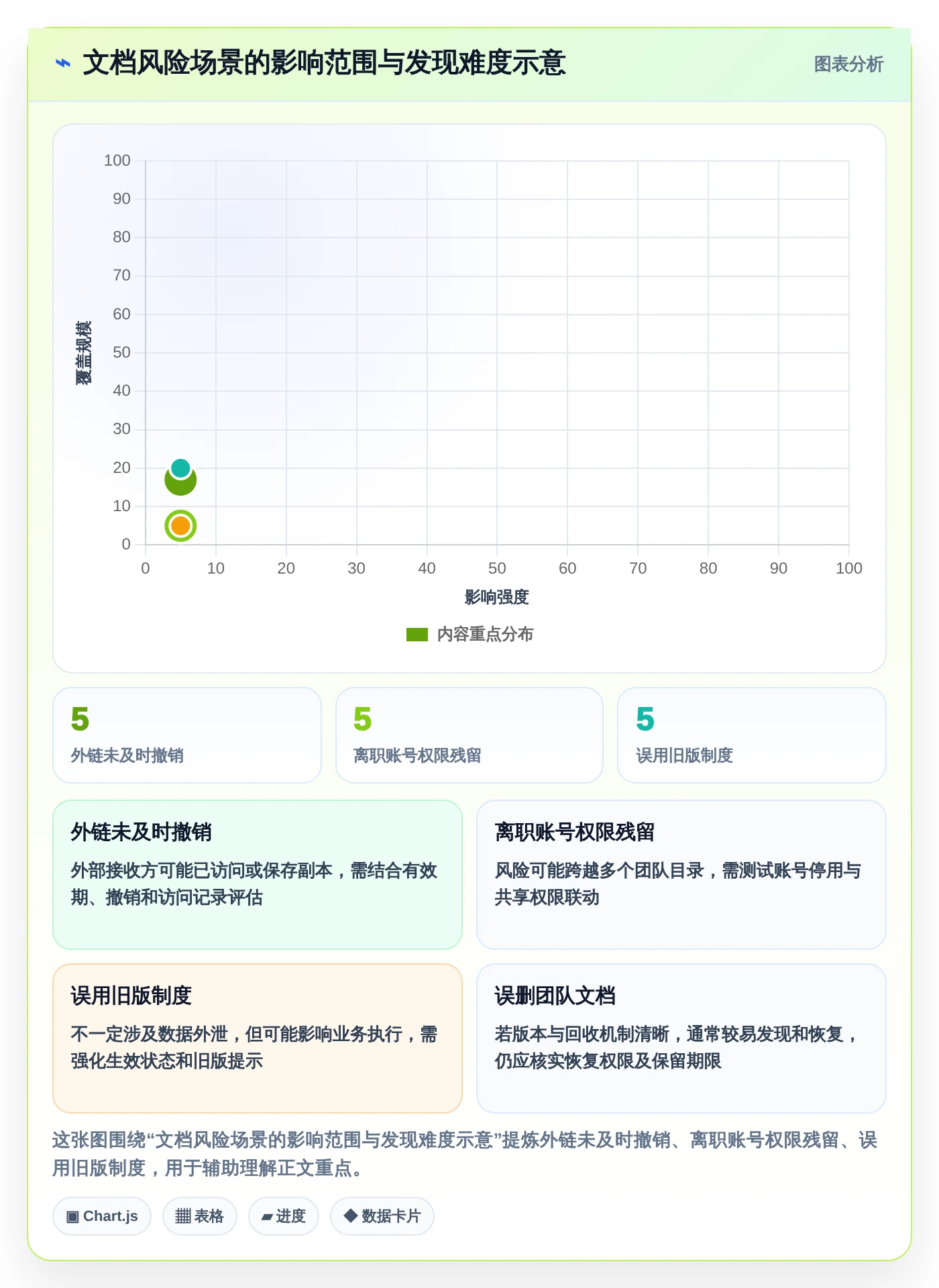 数字化转型必备：2026年企微在线文档管理工具选型指南
