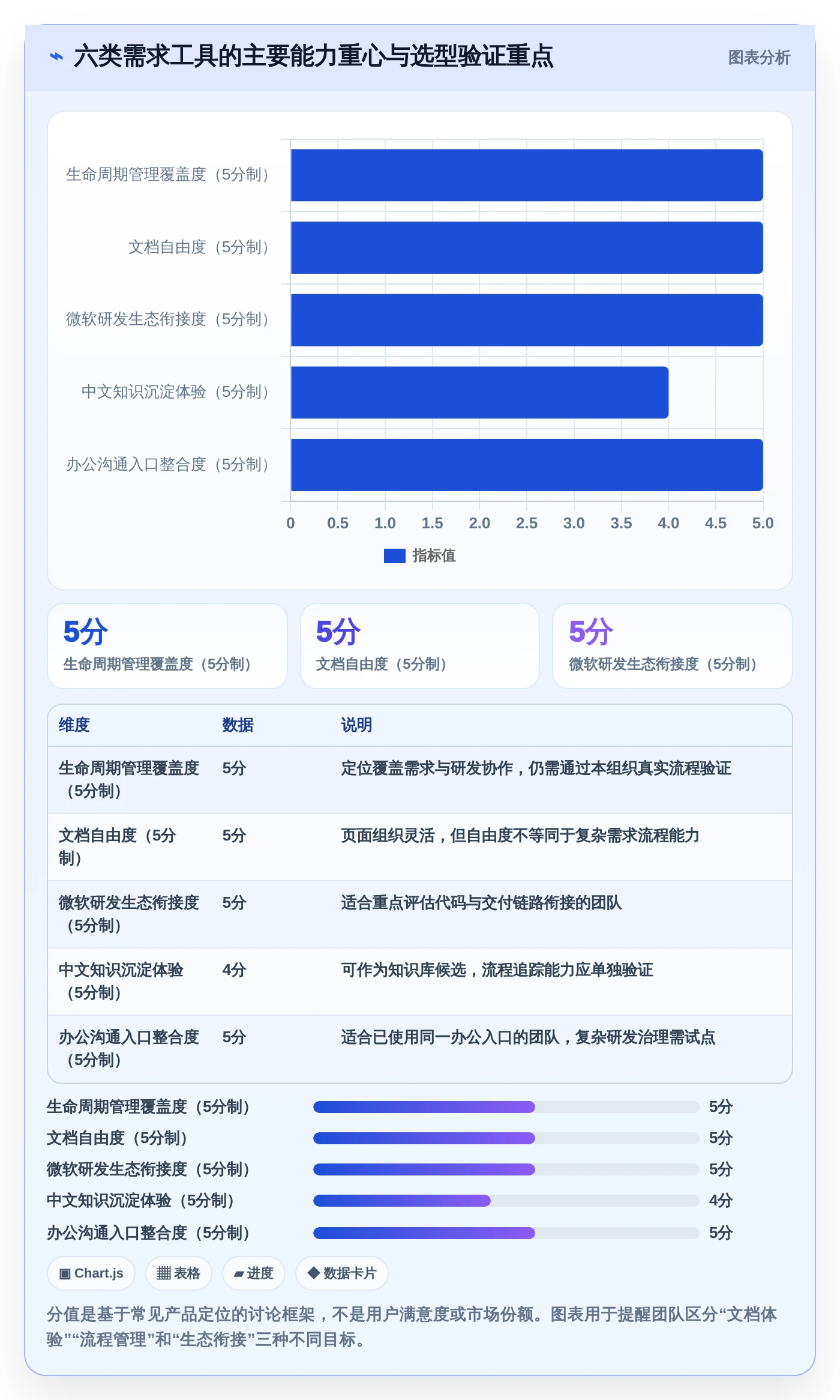 告别混乱！2026年最受欢迎的6大需求文档工具盘点