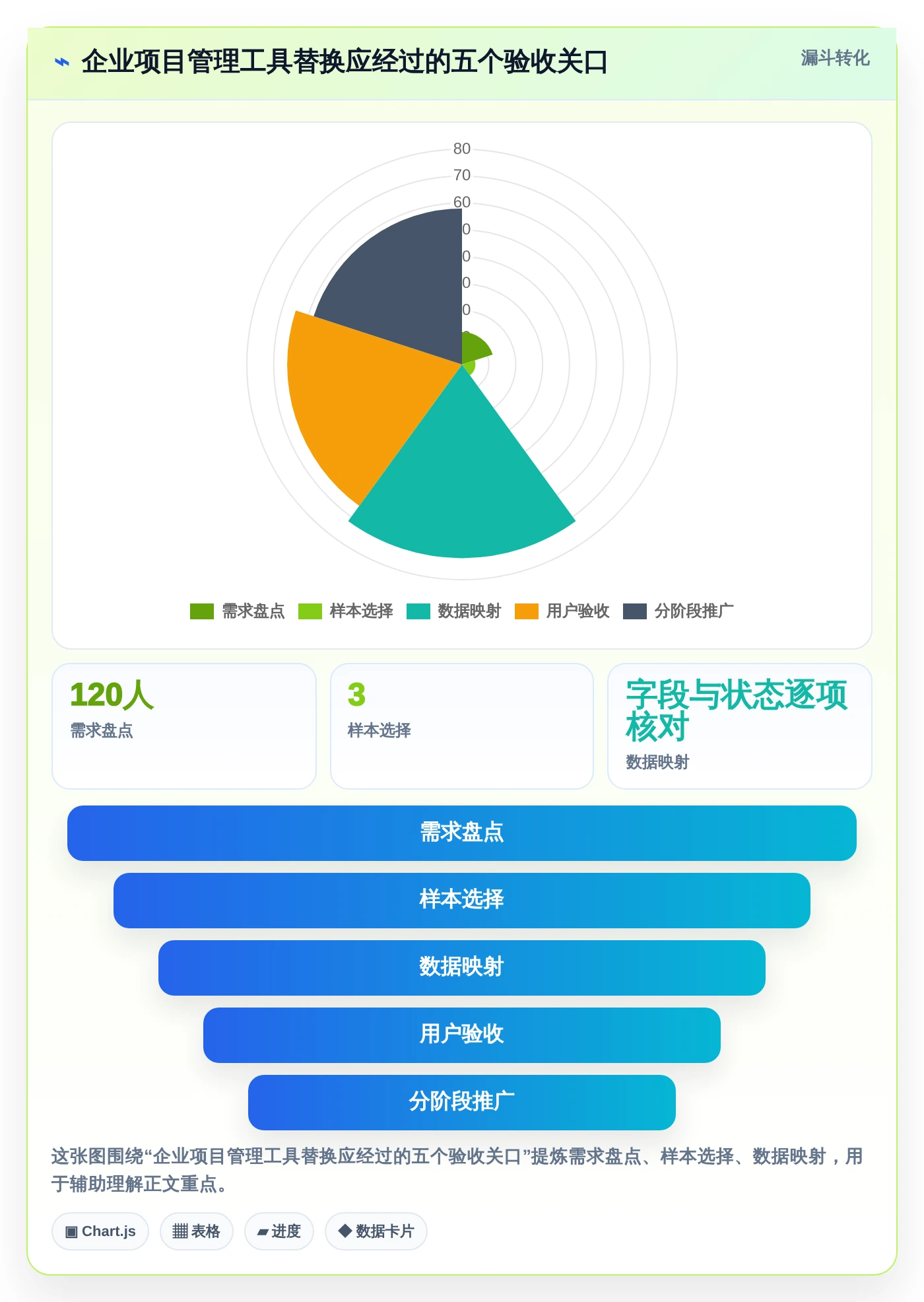 2026年效率革命:盘点8款做计划好用的软件,让你的工作流畅无阻