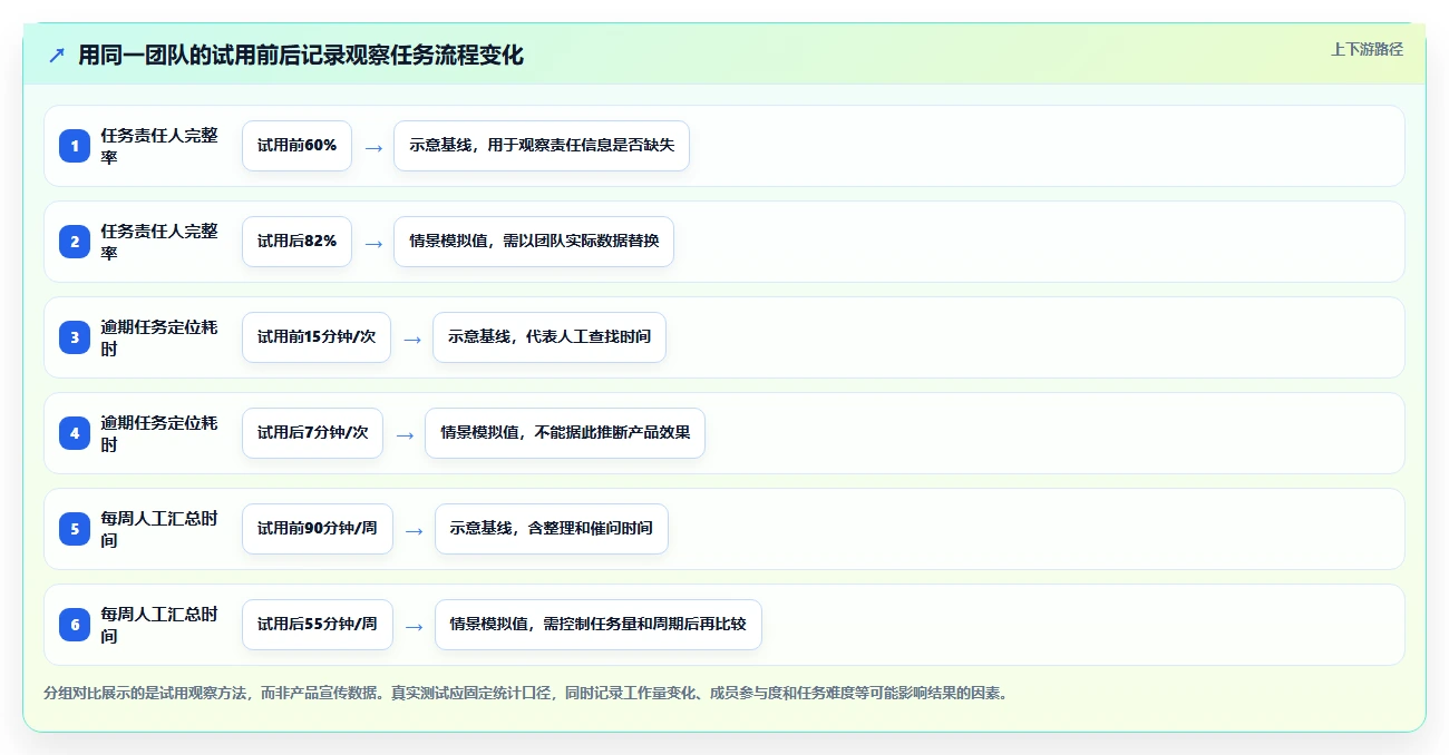 2026年效率之选:6大日常工作任务跟进工具软件全面对比