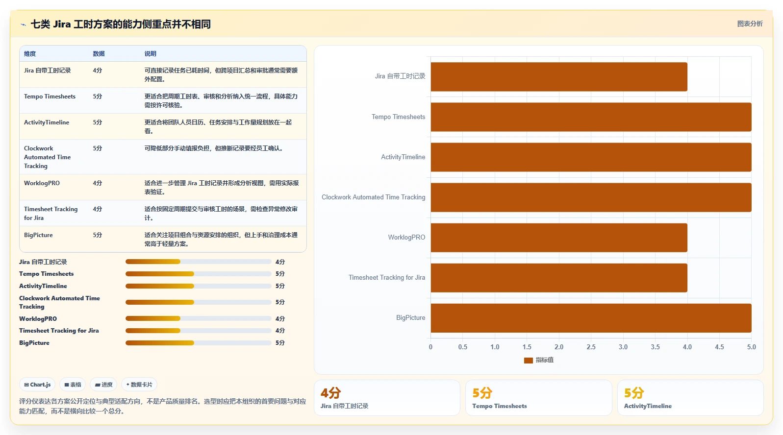 精准把控进度：2026年7款热门JIRA研发项目工时管理系统工具盘点