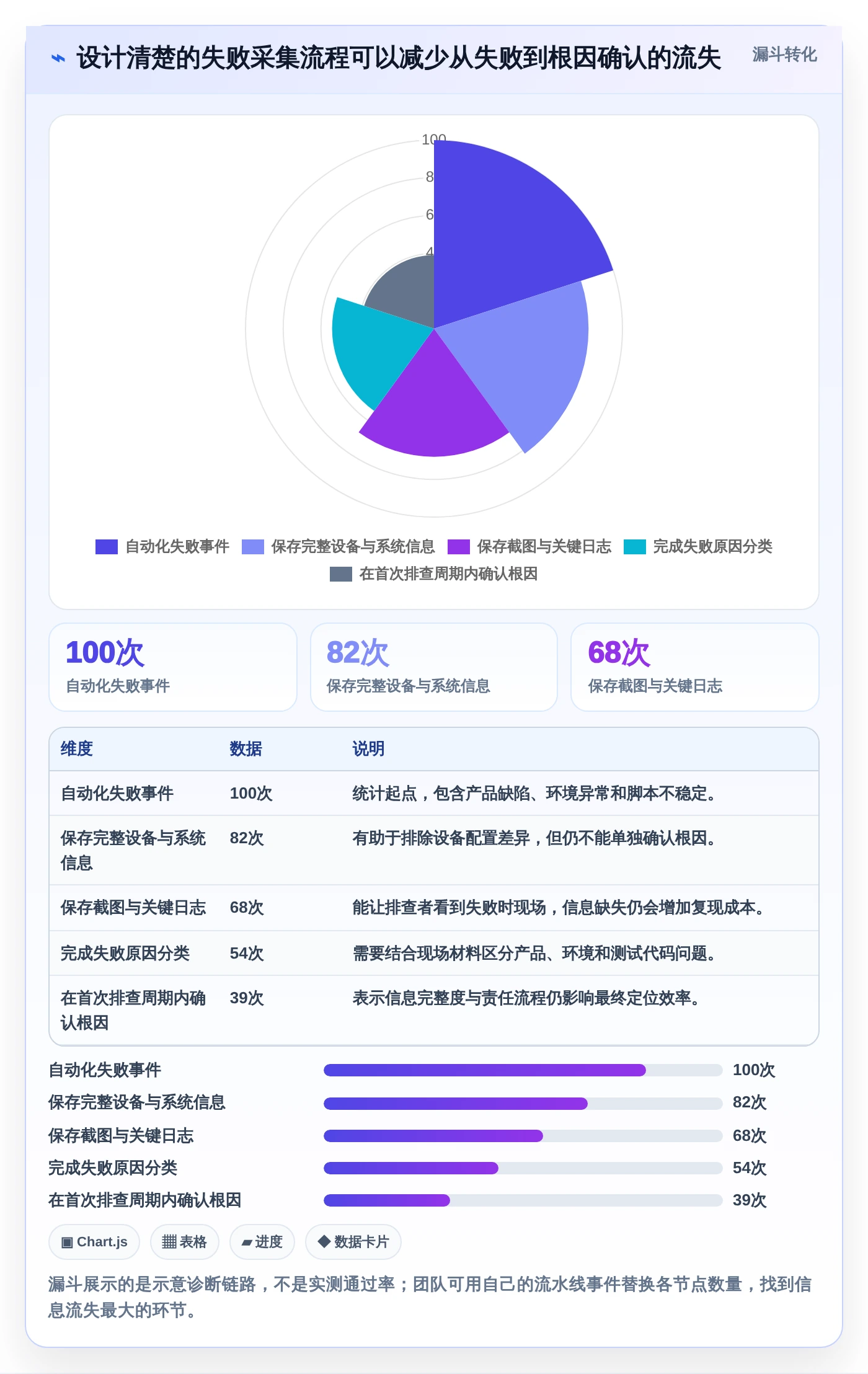 Android测试效率提升指南：2026年5大自动化测试工具精选