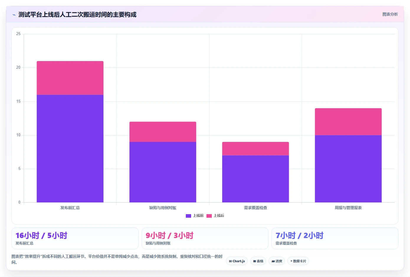 2026年效率之选:6款顶级测试用例协作平台深度对比