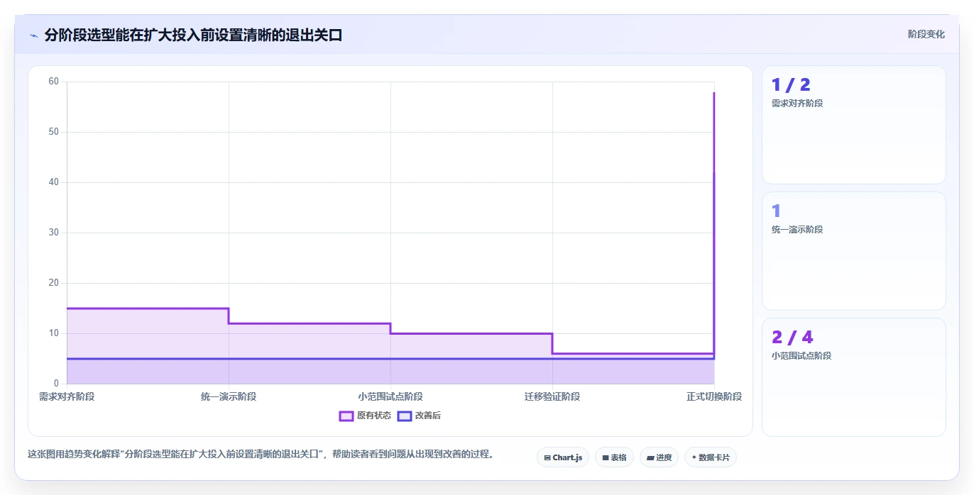2026年必备！5大bug工具对比：如何选择最适合你的研发管理利器？