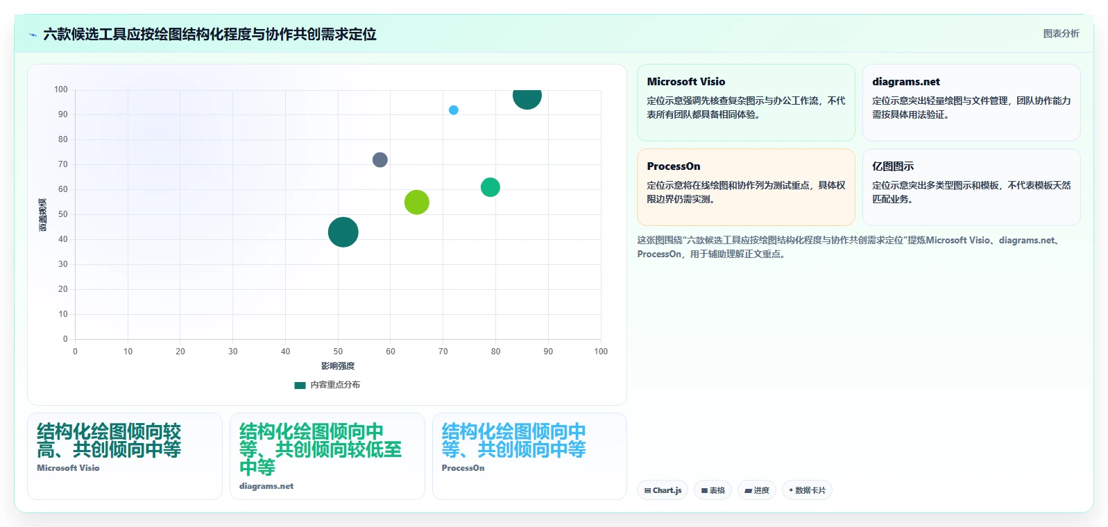 2026年项目管理必备：6款画流程图比较好的工具深度对比